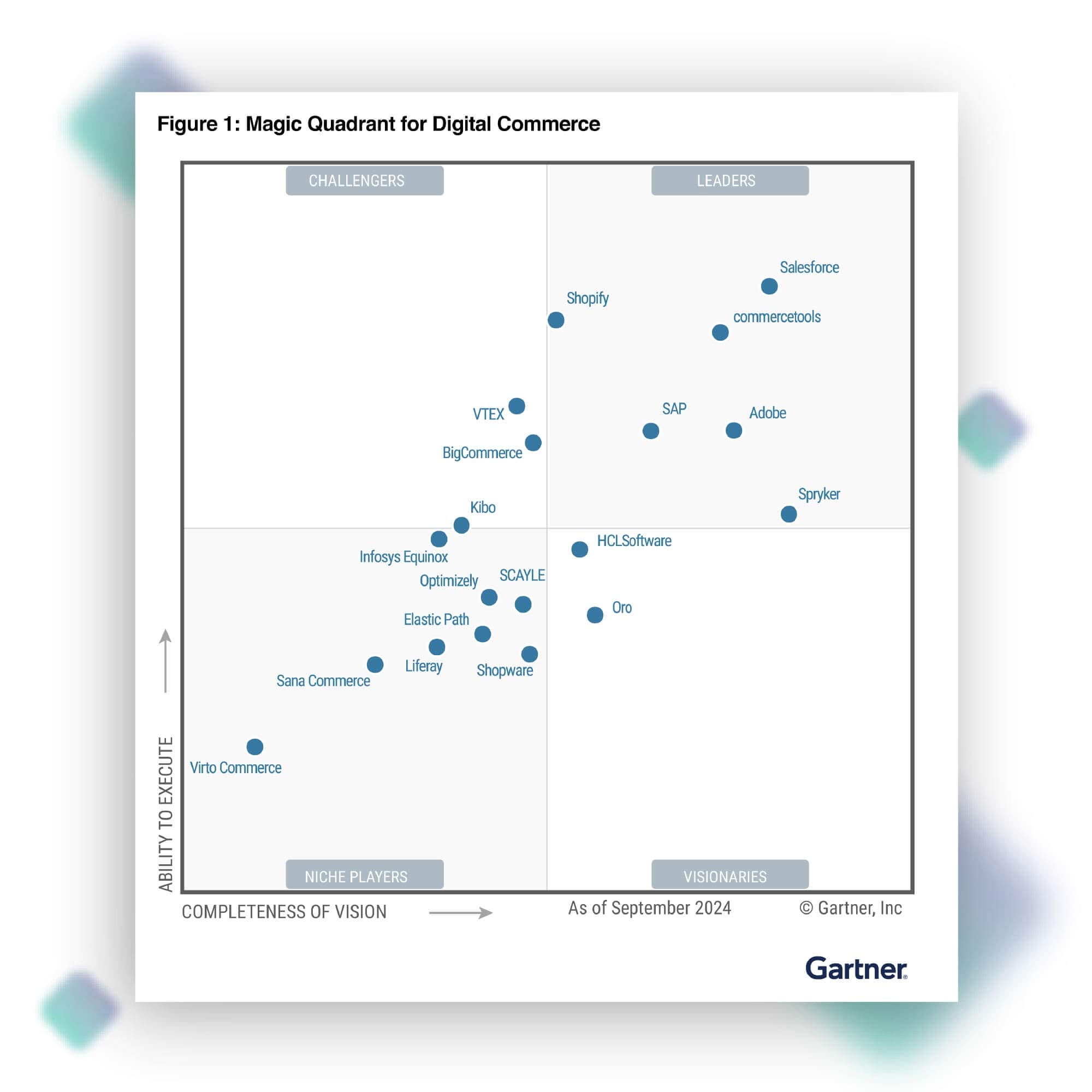 The Gartner Magic Quadrant for Digital Commerce graph, as of September 2024, highlights analyst recognition by plotting various companies based on their "Completeness of Vision" and "Ability to Execute.